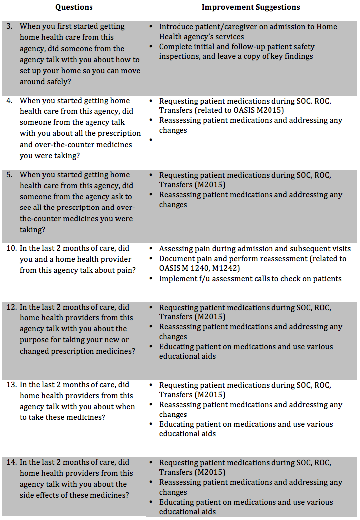 Blog 4 Table 2