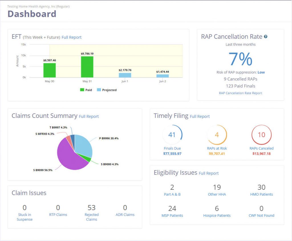 Dashboard