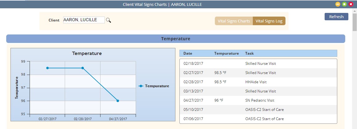 How To Record Vital Signs On A Chart