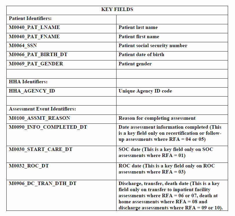 Axxess Key Chart