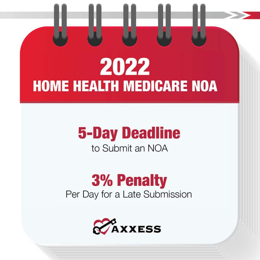 NOA and Billing Resources Axxess Home Health